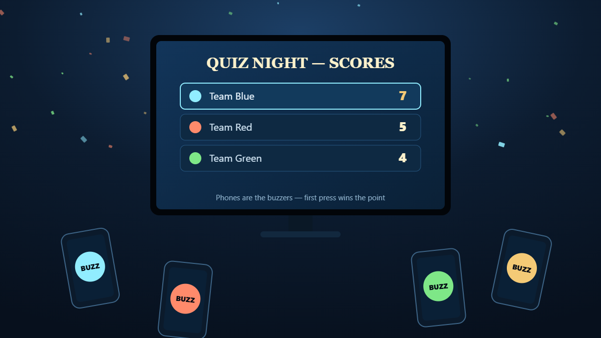 A TV showing a live quiz scoreboard with three teams, surrounded by phones acting as buzzers